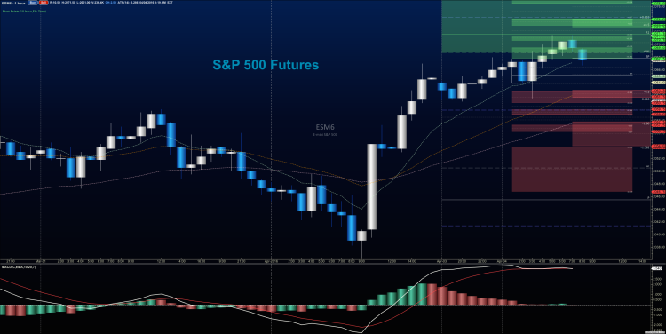 stock market futures chart prices april 4 2016