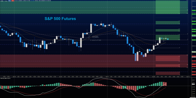 stock market futures higher prices chart april 8