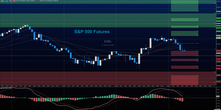 stock market futures prices april 7 chart