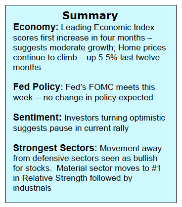 stock market summary analysis april 26