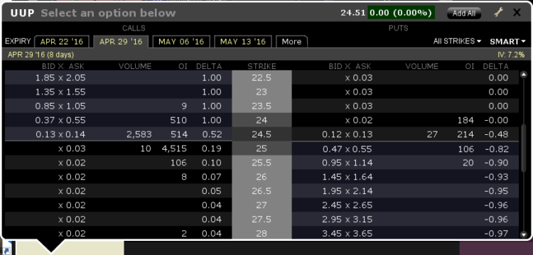 uup call buying us dollar etf stock market april 21