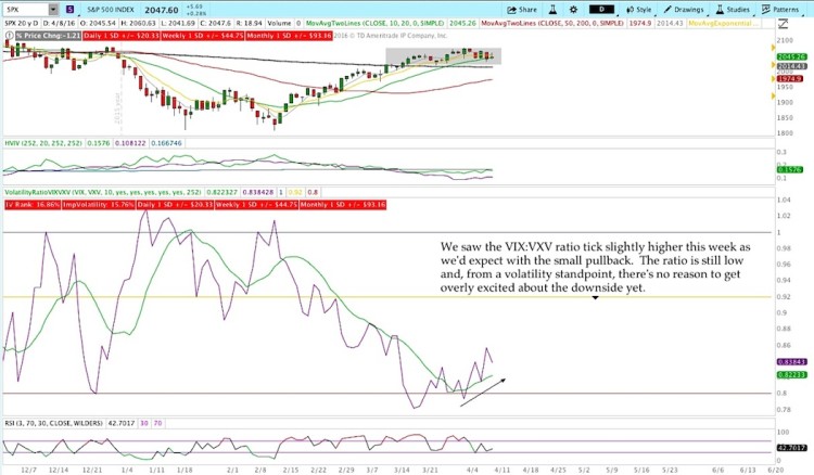 vix vxv market volatility ratio stock market indicator april 8