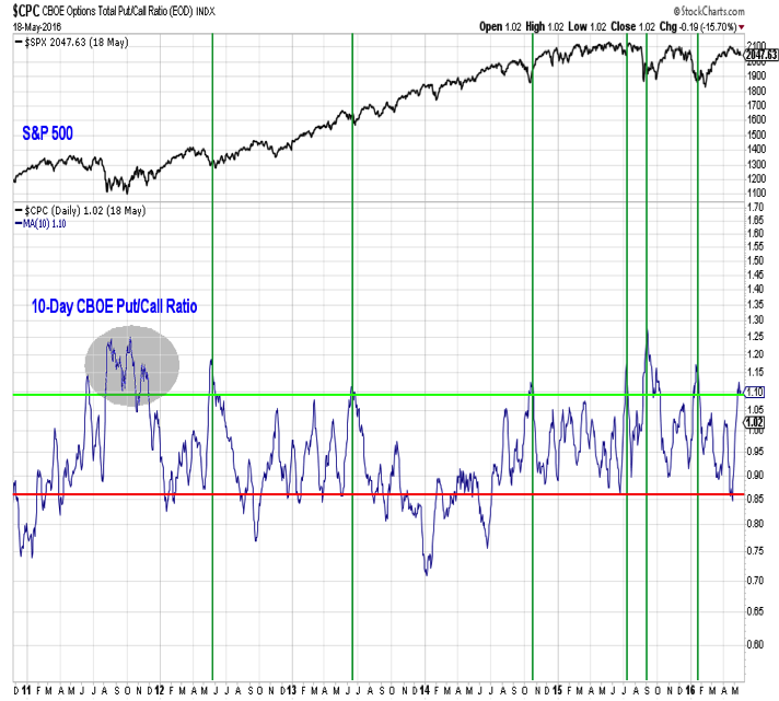 Weekly Stock Market Outlook Sector Leadership In Flux