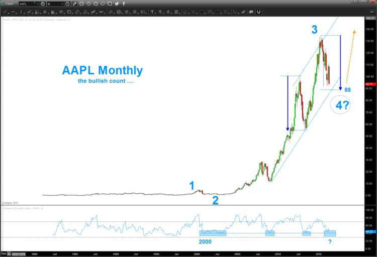 aapl buy setup apple stock chart elliott wave 4 may 2016