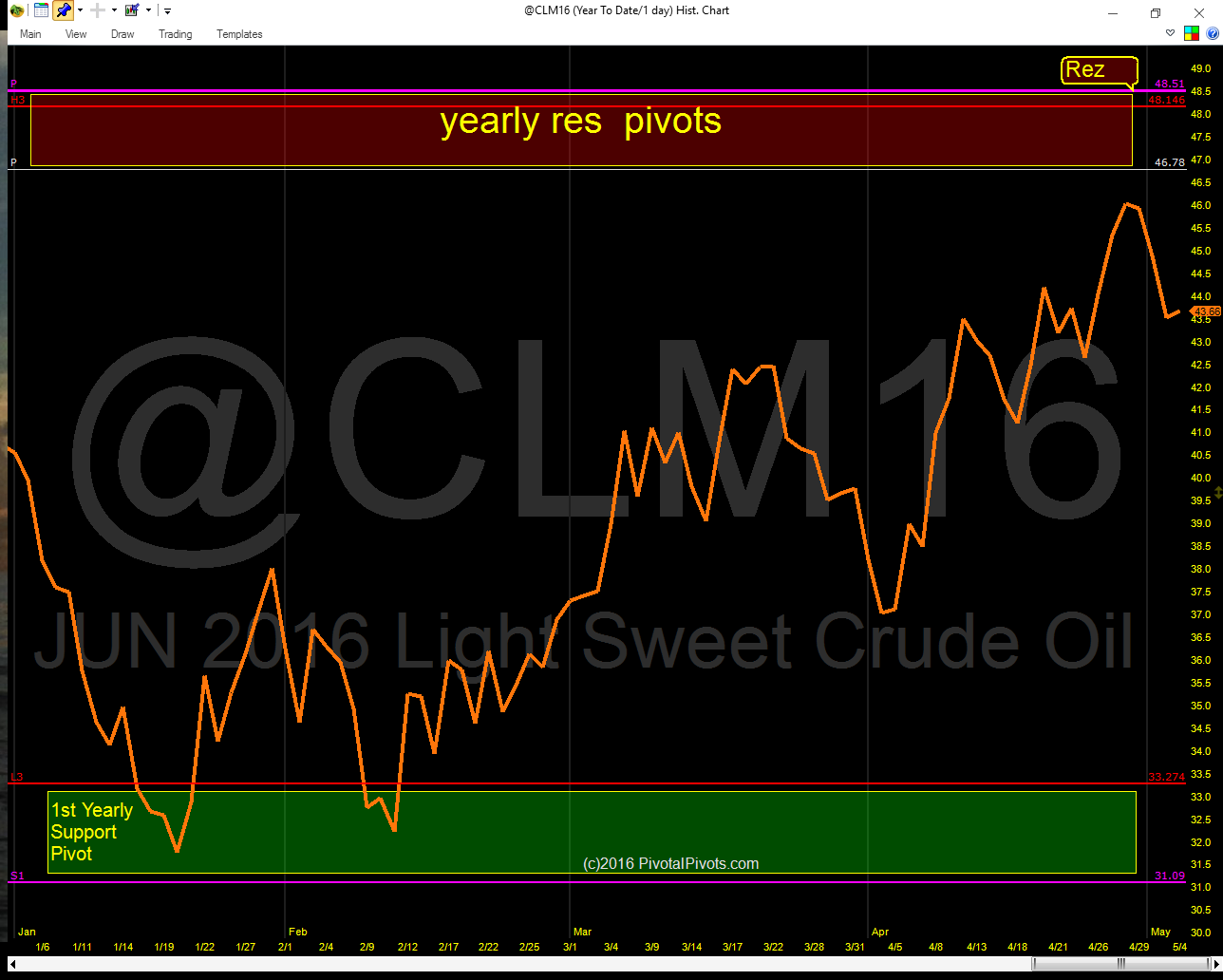 The Crude Oil Rush Of 2016 Is Almost Over For Now The Crude Oil Rush Of 2016 Is Almost Over For Now