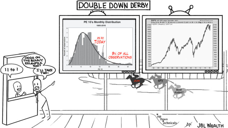 equity valuations art_double down derby_jblwealth