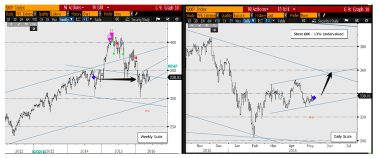 european stoxx 600 index stock market trading analysis chart_may 23