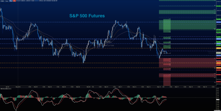 may 16 stock market futures prices chart es e mini