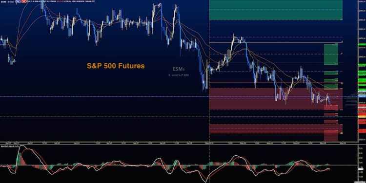 may 6 stock market futures trading chart es e mini contract