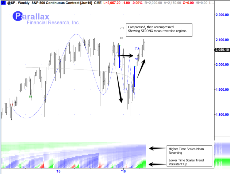 sp 500 continuous contract trading analysis chart may 2