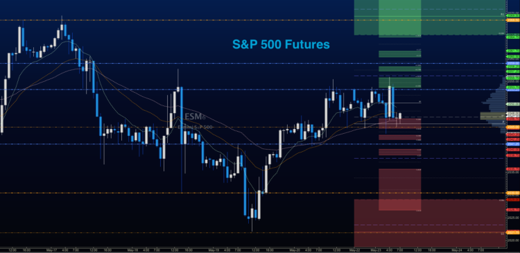 sp 500 futures chart analysis es e mini_may 23