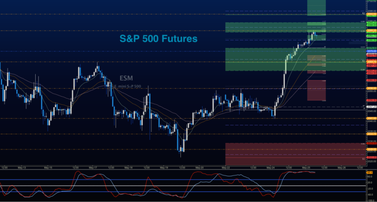 sp 500 futures chart analysis price targets_may 24