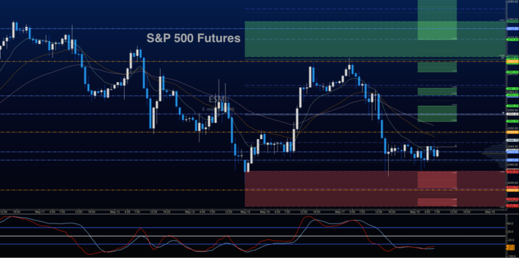 sp 500 futures chart es e mini trading analysis_may 18