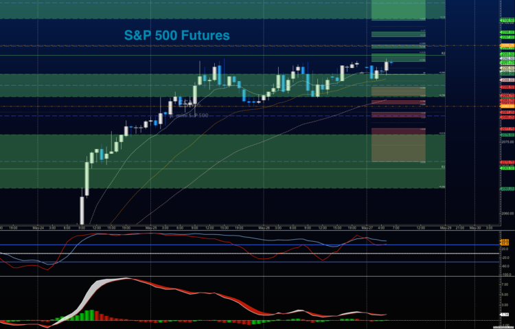 s&p 500 futures chart prices analysis trading_may 27