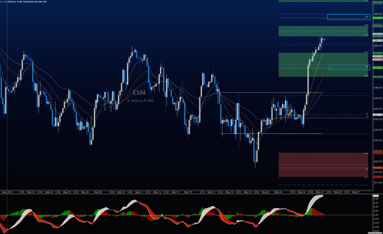 sp 500 futures chart rally higher targets bullish trend_may 25