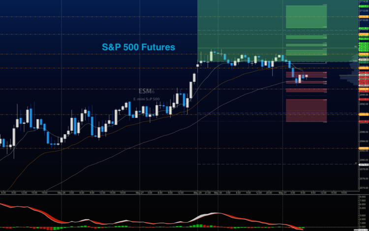 sp 500 futures chart trading analysis outlook may 31