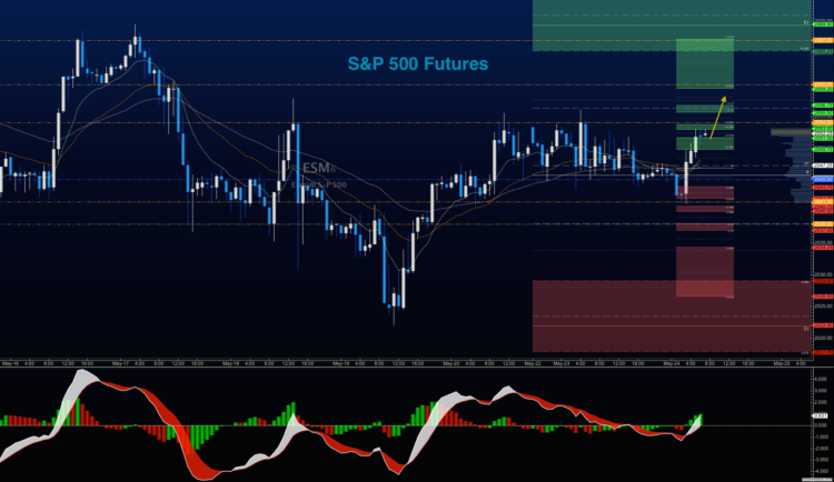 sp 500 futures es e mini chart price analysis may 24