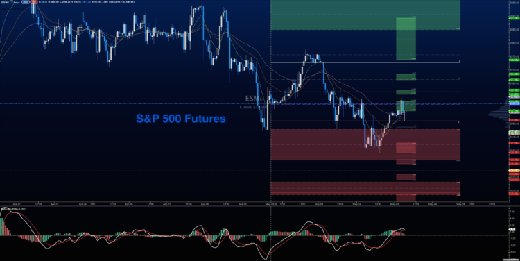 may 5 sp 500 futures es e mini chart prices 