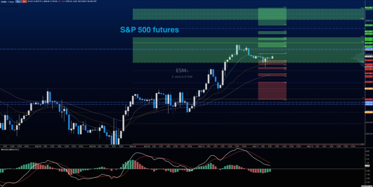 sp 500 futures outlook analysis may 11