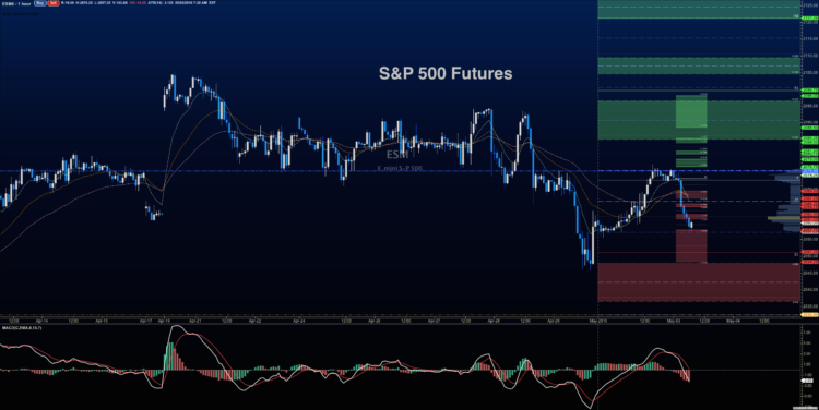 sp 500 futures outlook chart es e mini prices support may 3