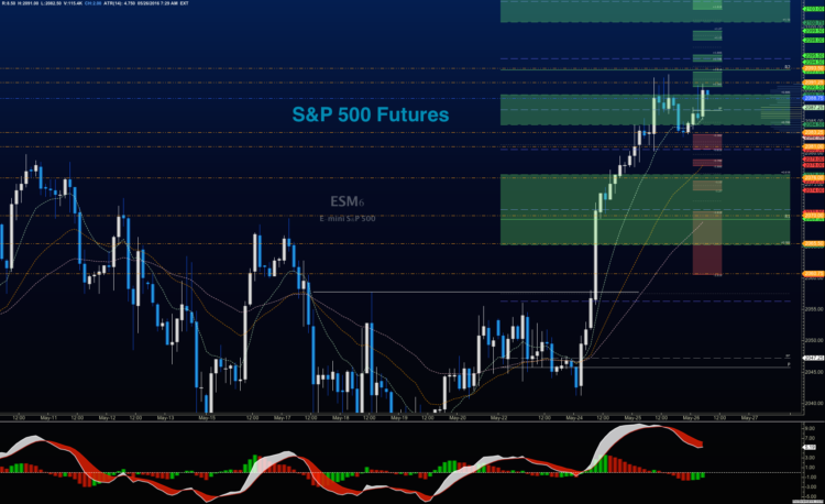 s&p 500 futures price analysis and targets_may 26