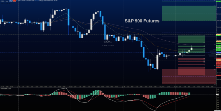 sp 500 futures price chart analysis may 2