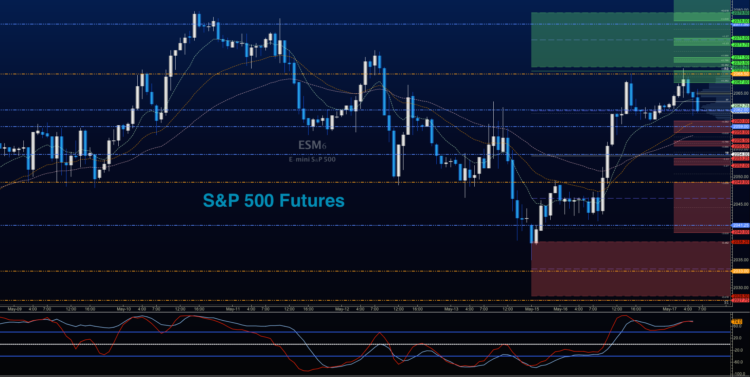 sp 500 futures prices es e mini chart may 17