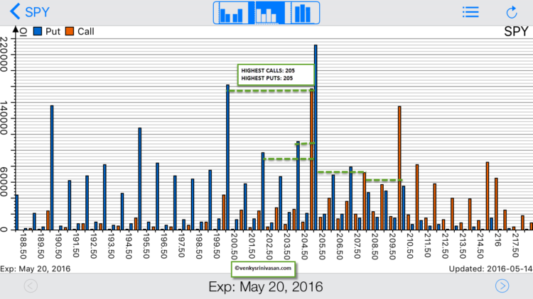 spy puts calls trading chart_may 16