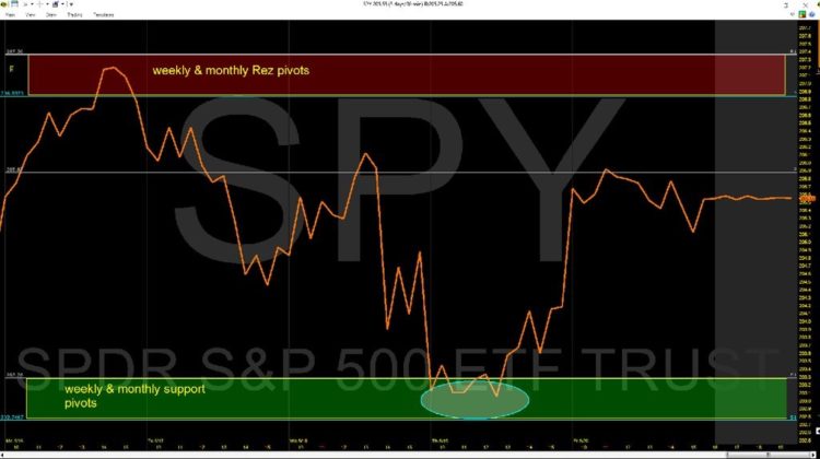 spy etf price resistance s&p 500 pivot points_may 2016