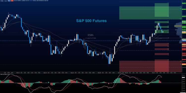 stock market futures chart prices may 10