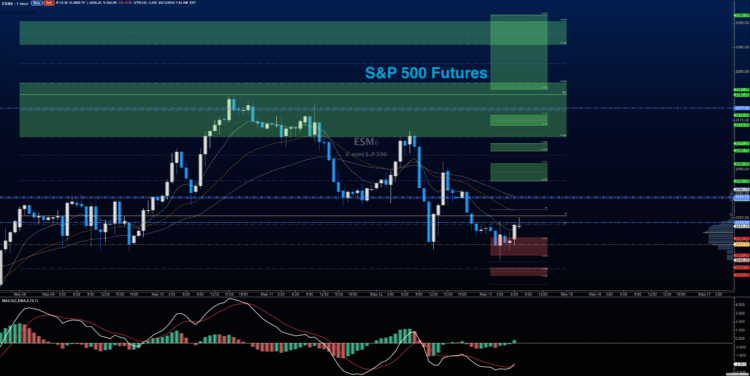 stock market futures prices analysis es e mini may 13