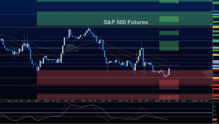 stock market futures prices chart analysis may 19