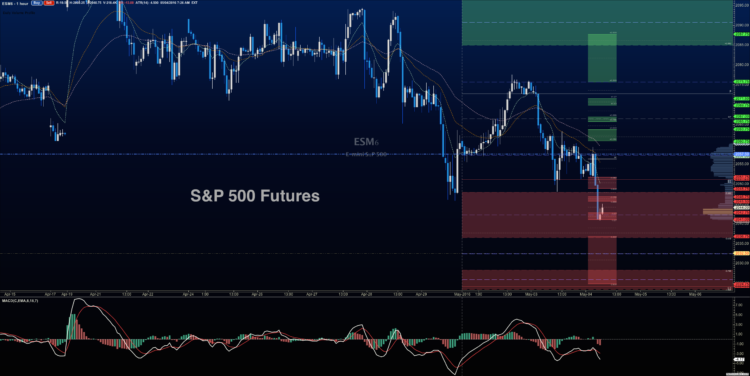 stock market futures prices chart analysis may 4