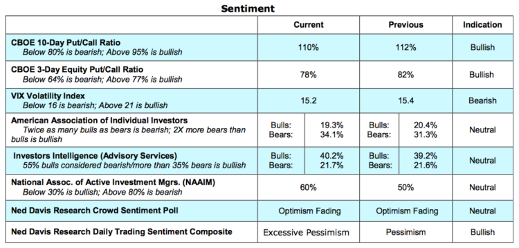 stock market indicators sentiment volatility put call_may 24