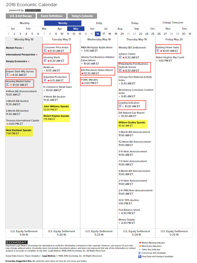 us economic report calendar week of may 16