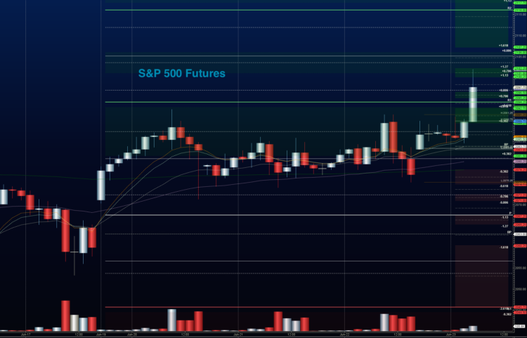 june 23 stock market futures trading chart