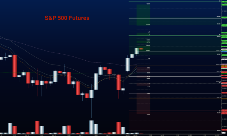 s&p 500 futures chart analysis_trading outlook june 20