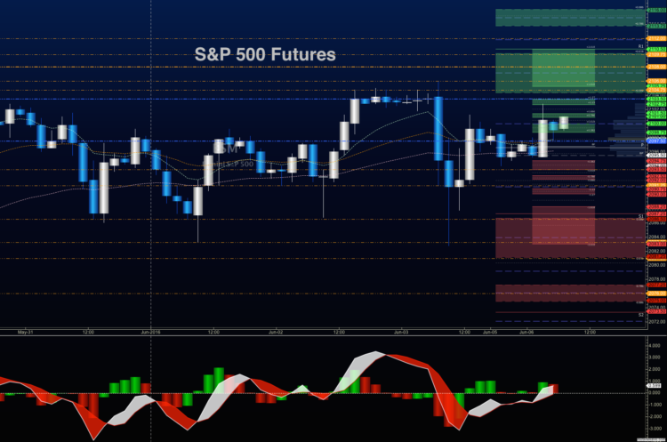 sp 500 futures chart price analysis_june 6