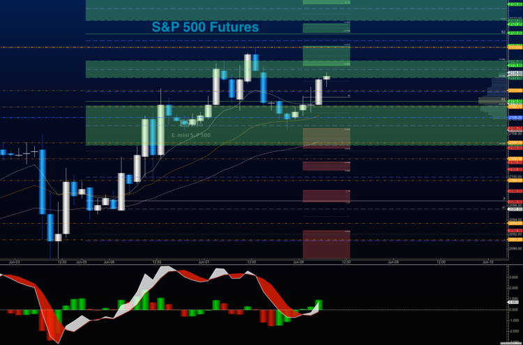 sp 500 futures chart trading analysis es e mini june 8