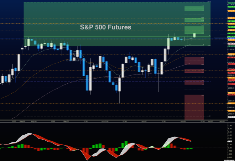 sp 500 futures chart trading price levels june 3