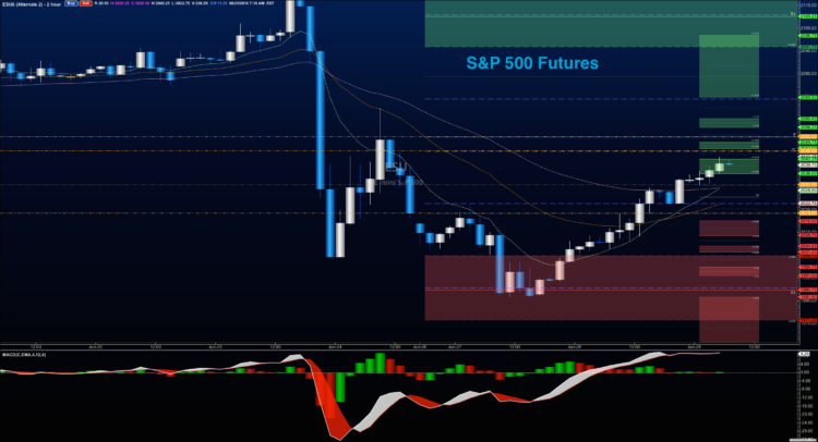 s&p 500 futures june 29 trading chart analysis