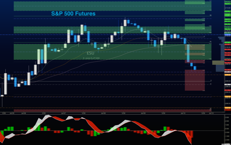 s&p 500 futures market trading chart analysis price levels_june 10