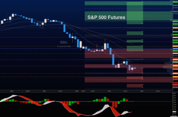 s&p 500 futures trading analysis chart june 14