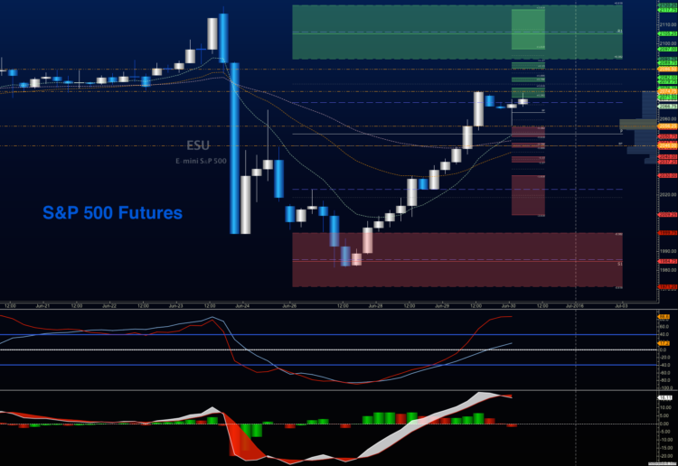 s&p 500 futures trading analysis chart june 30 2016