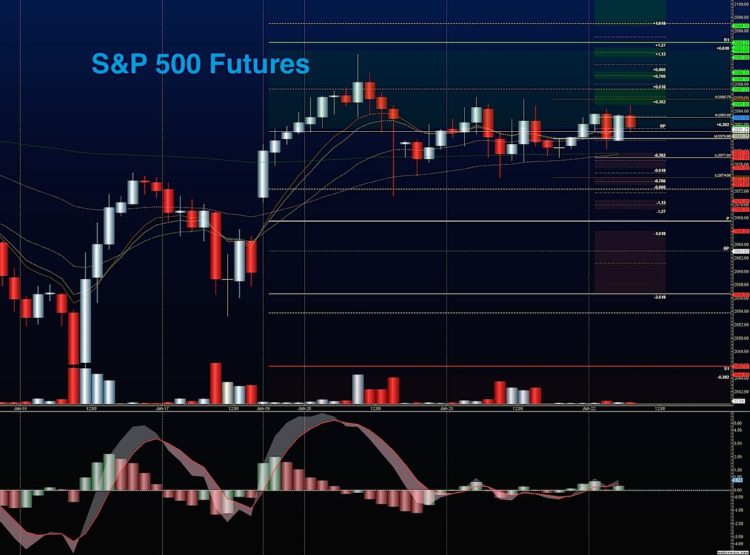 s&p 500 futures trading chart analysis june 22