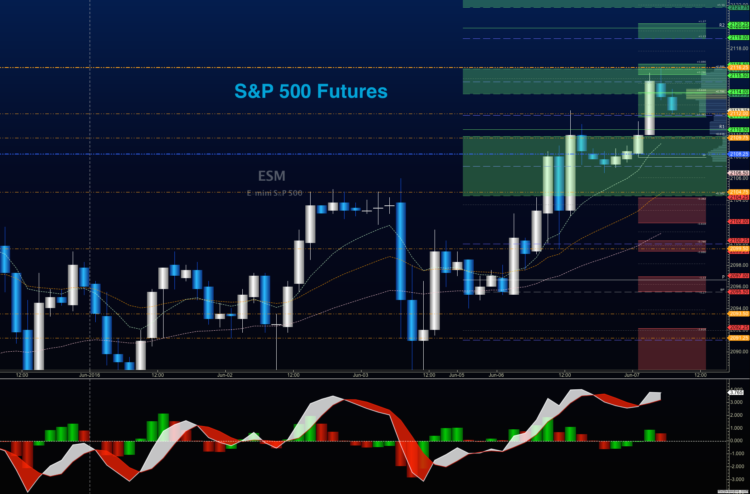sp 500 futures trading chart analysis_june 7
