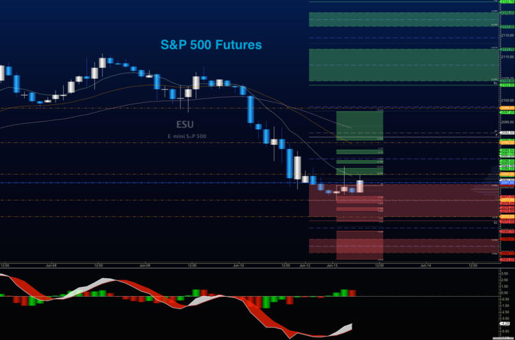 sp 500 futures trading chart outlook june 13