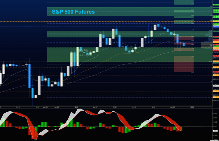 s&p 500 futures trading chart prices_june 9 analysis