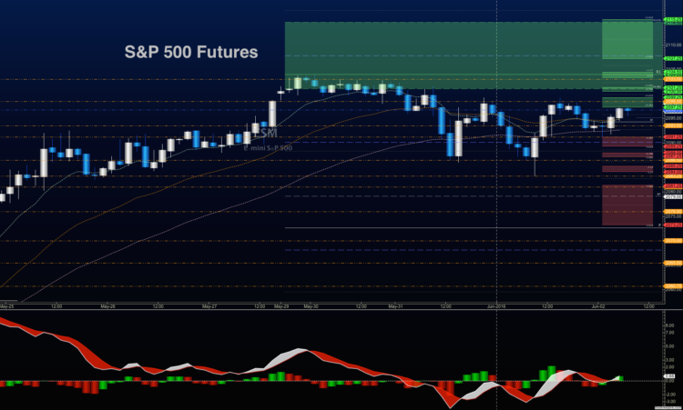 s&p 500 futures trading outlook chart june 2