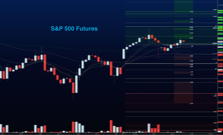 s&p 500 futures trading outlook chart june 21